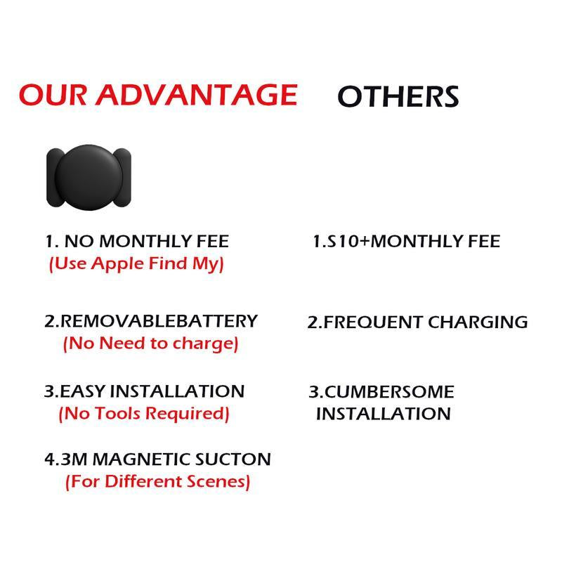 Gps Tracker, 1 Box Mini Gps Tracker, Multifunctional Mini Positioner, Anti-Lost Car Tracker, Gps Tracker for Vehicle Security, Men'S Tech Gadgets 2024